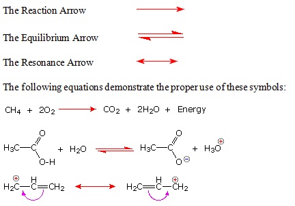 Reaction Mechanisms | Homework Help | Assignment Help | Chemical Reactivity